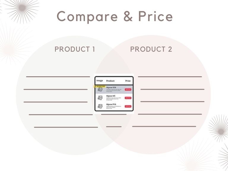A diagram of product and price

Description automatically generated