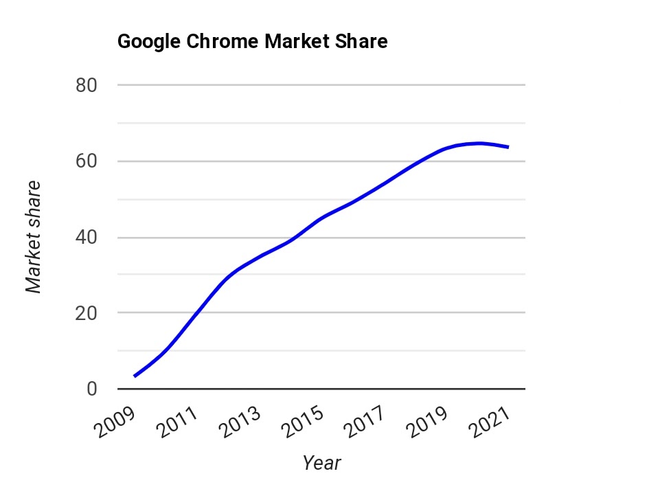 A graph showing the growth of a company

Description automatically generated