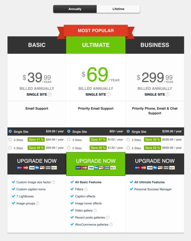 Final Tiles Grid Gallery ปลั๊กอินสร้างแกลเลอรีสำหรับ WordPress ...